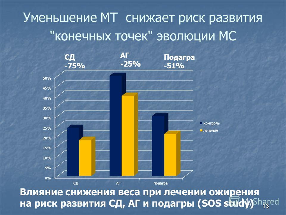 статины последнего поколения отзывы статины последнего поколения отзывы