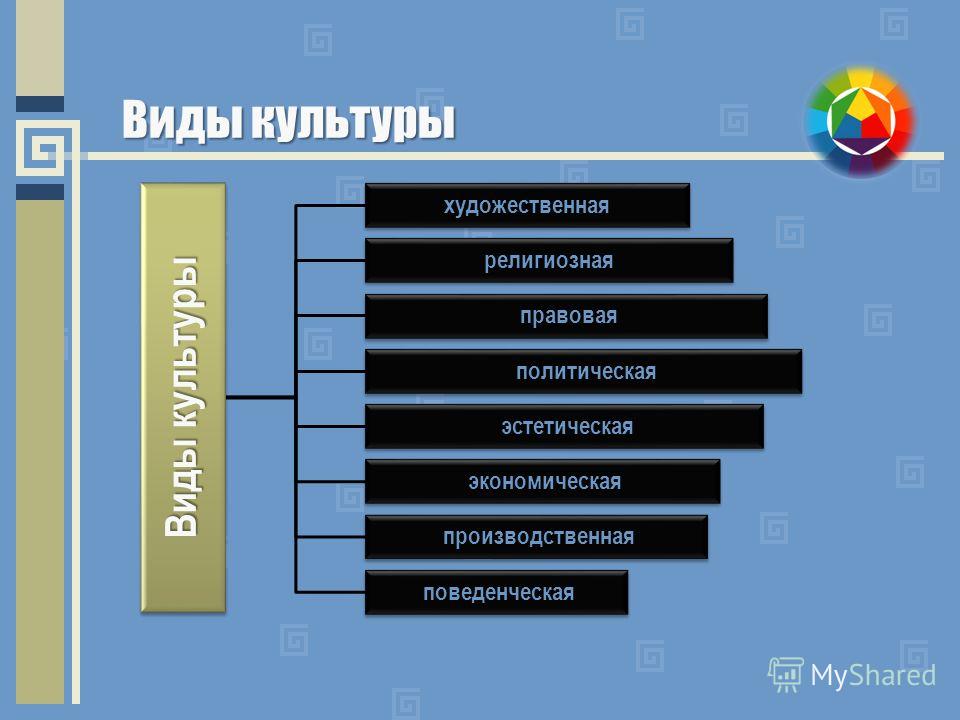 Политика И Мораль Презентация