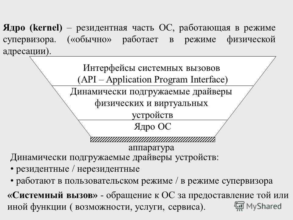 драйвер samsung e1920n
