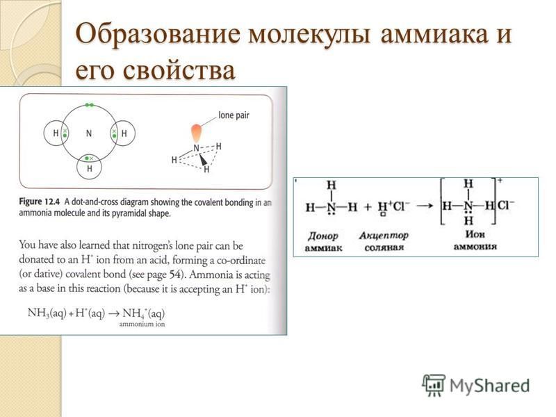 Схема образования связи в молекуле аммиака