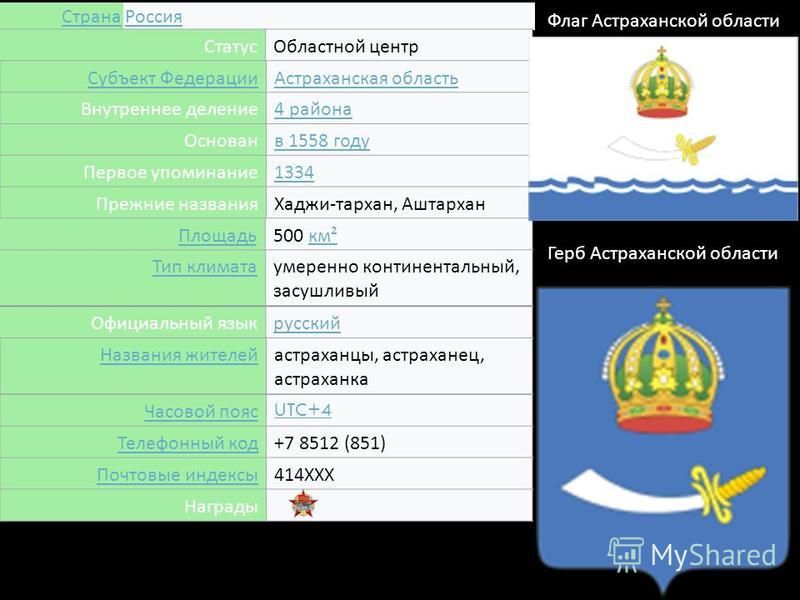 Флаг Астраханской Области Фото Флаг Астраханской Области Фото