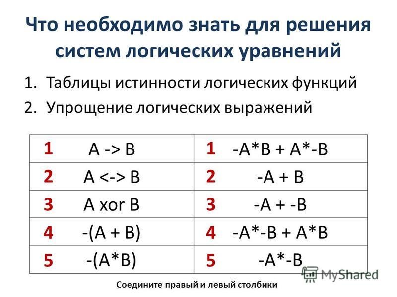 Построение логических таблиц истинности - TouristMaps.ru