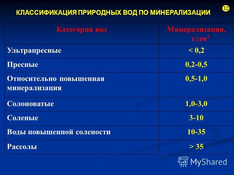 Дать определение минерализация привести примеры способов минерализации Таблица минерализации воды фото - PwCalc.ru