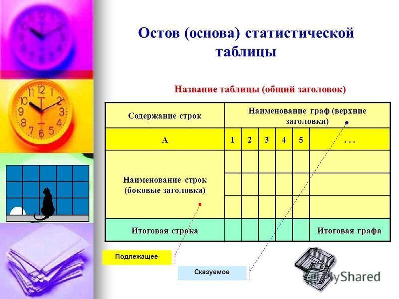 Перенесите события на схему в хронологической последовательности от более раннег