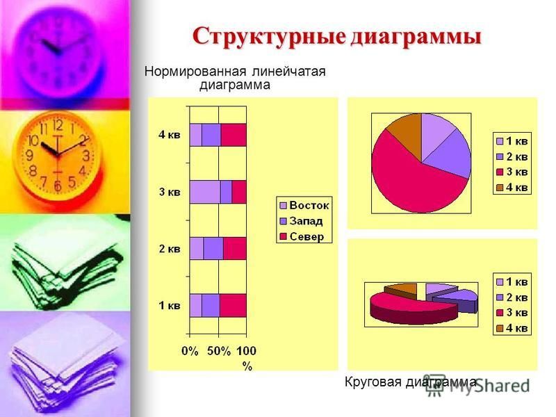 Структурная диаграмма в статистике