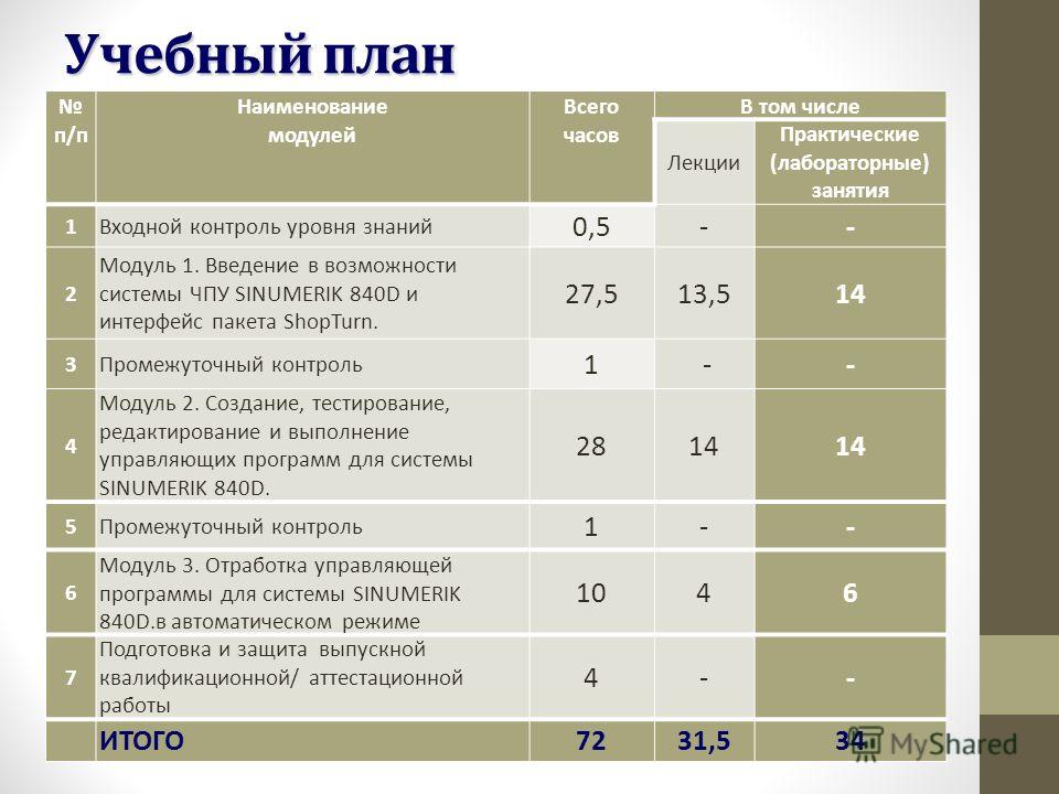 токарные станки часовые