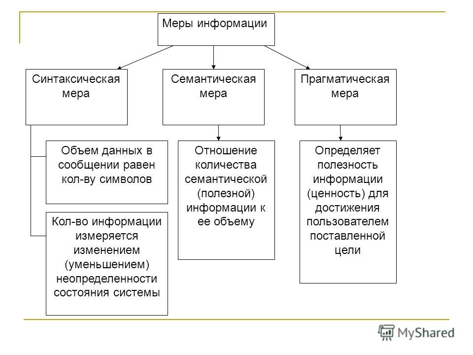 Калькулятор стих Калькулятор стих