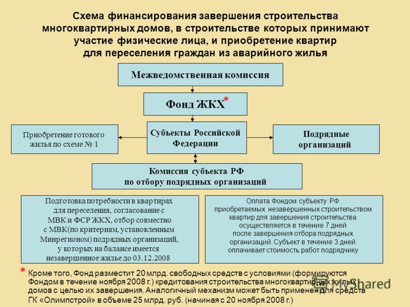 Женские шляпы крючком Женские шляпы крючком