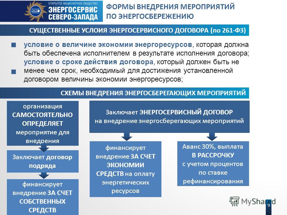 договор + на выставочный образец