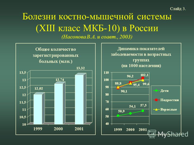 Сильная боль в животе с тошнотой