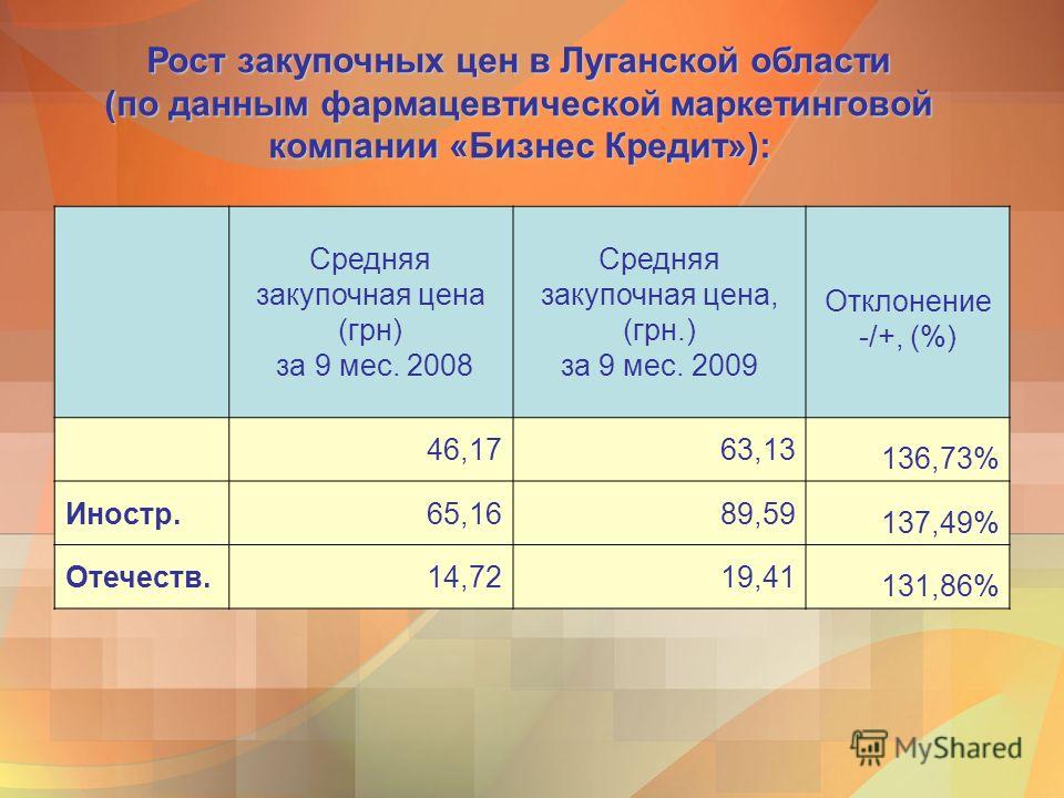 Кредит наличными в луганской области