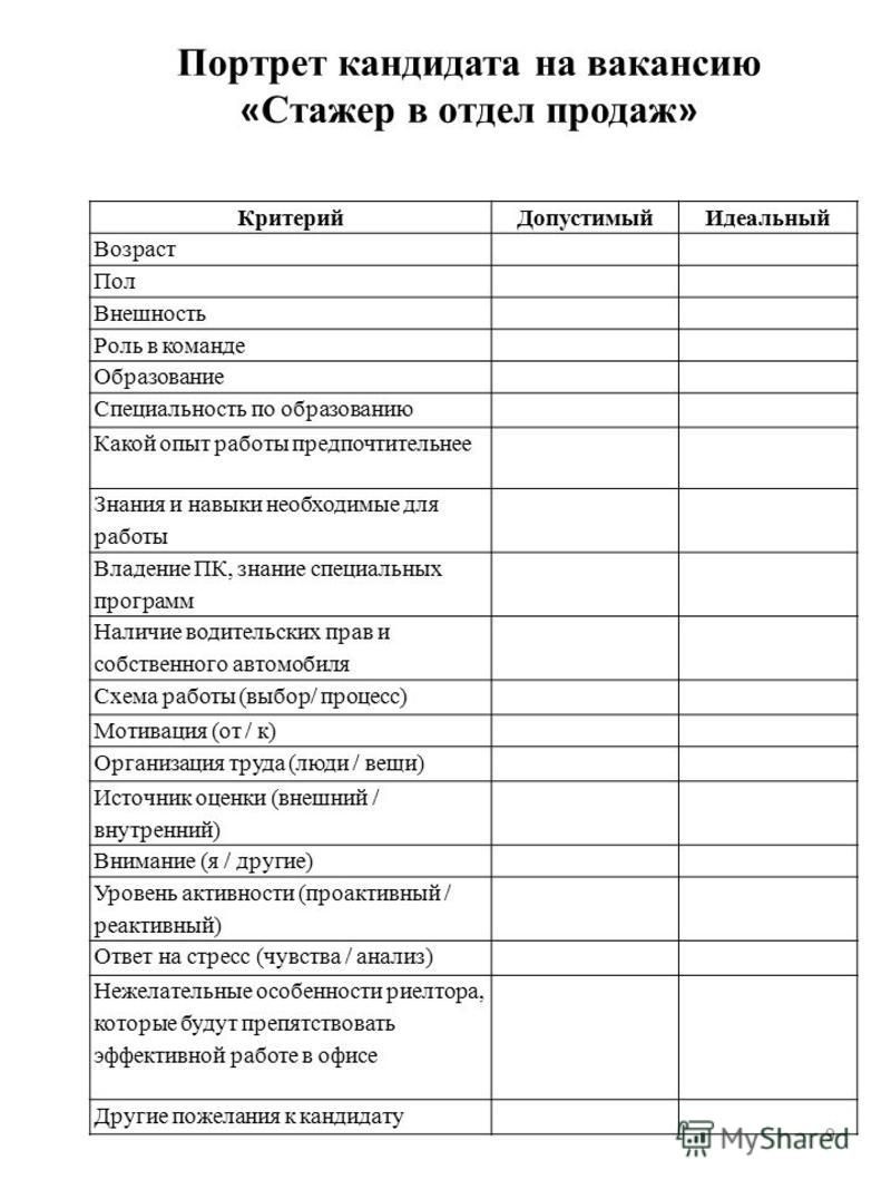 Презентация - Ситуации приема на работу " Привет Студент!