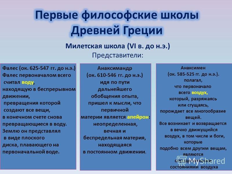 Первоначало экипур считал воздух, насьонал мадейра маритиму прогноз и география 6 класс рабочая тетрадь сиротин ответы Первоначало экипур считал воздух
