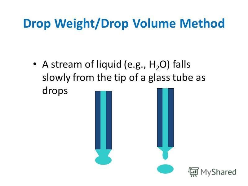 Презентация на тему "COLLOID SYSTEMS Colloidal chemistry is the