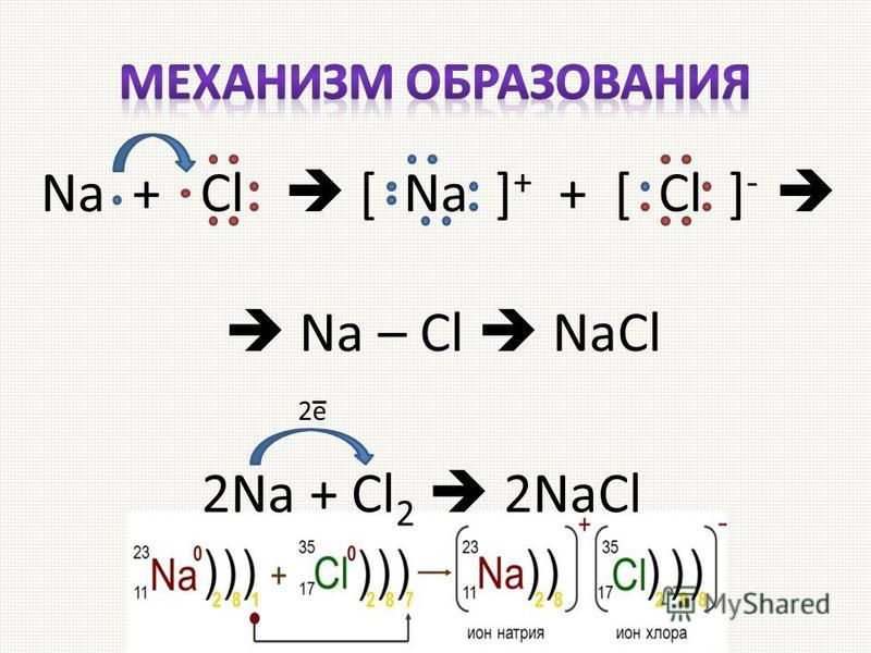 Na + Cl Na + + Cl - Na - Cl NaCl 2Na + Cl 2 2NaCl 2e.