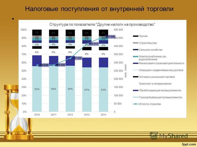 Внешняя торговля казахстана презентация