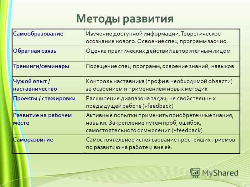 Фото подборка - СТРАТЕГИЧЕСКИЙ ПЛАН РАЗВИТИЯ ПРИМЕР