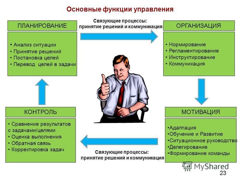 Тема связанная с менеджментом