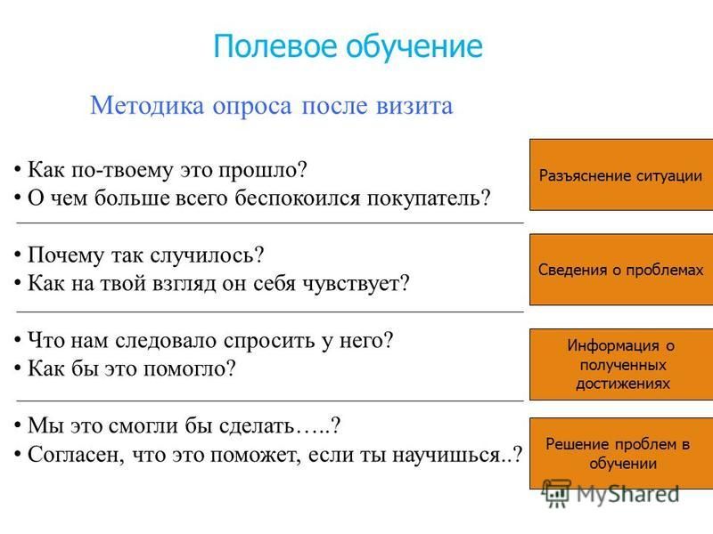 Презентация на должность супервайзера