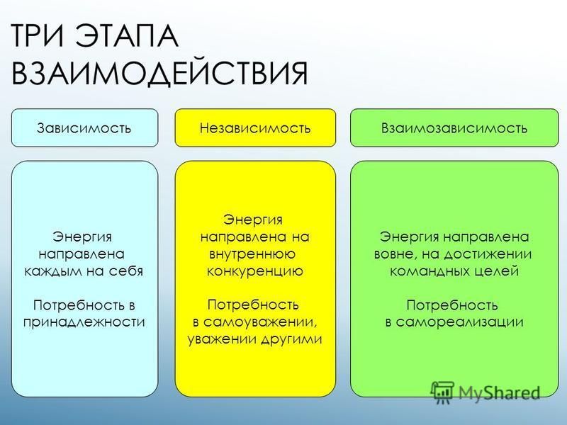 Сущность деловой игры - Активные методы обучения как форма