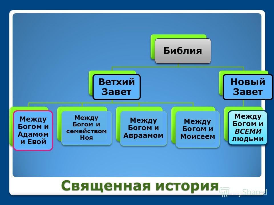 Библия.Ветхий И Новый Завет Библия.Ветхий И Новый Завет