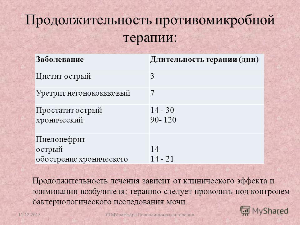 Санатории для лечения простаты в этом году