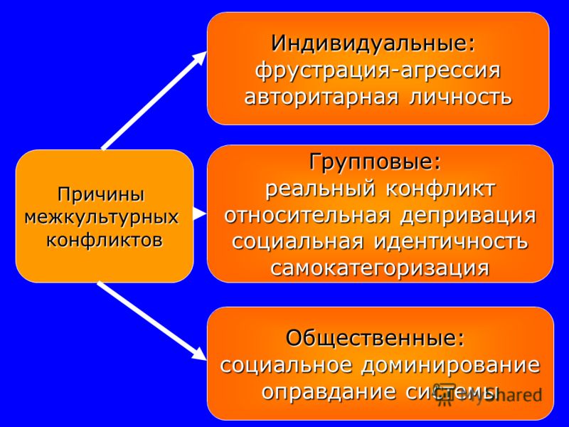 Самсонова к. ответы вопросы Викторовна. Готовые на Юлия