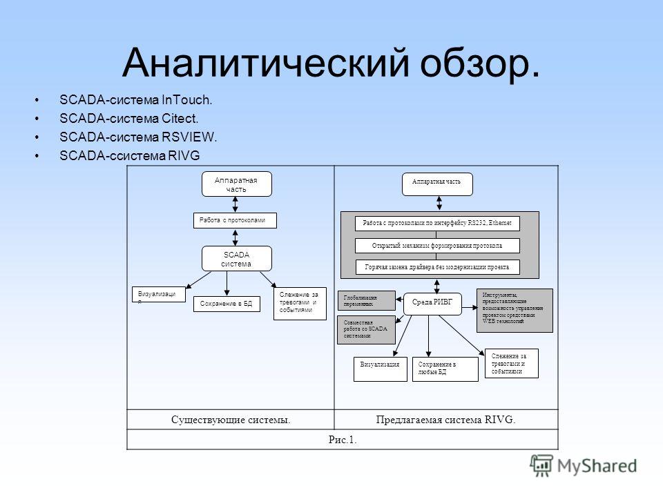 Citect Scada   -  10