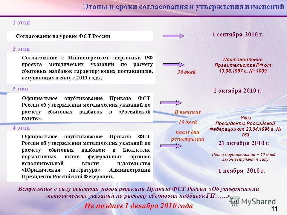 постановление +о приватизации жилья