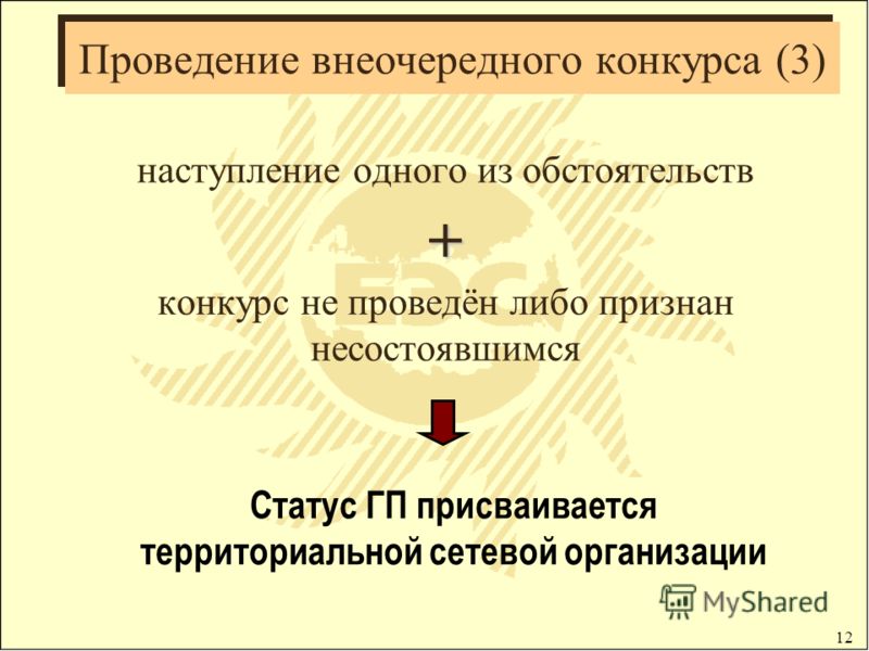 Результаты конкурса алгоритм Результаты конкурса алгоритм