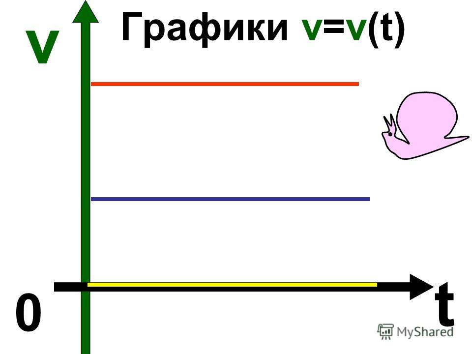 Перспективные планы по пдд в первой младшей группе