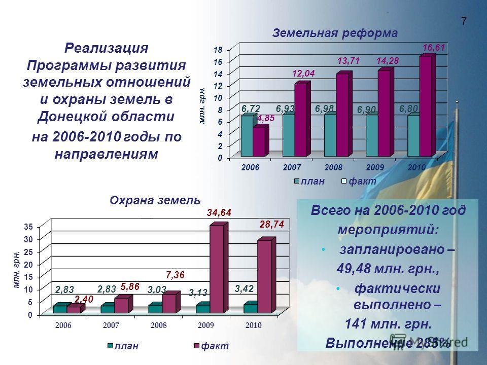 мвд 141 рк приказ минитсра