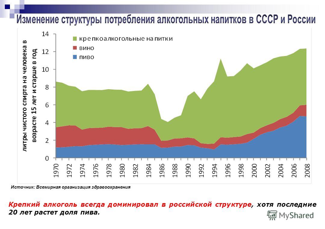 Как помочь от алкогольной зависимости народными средствами