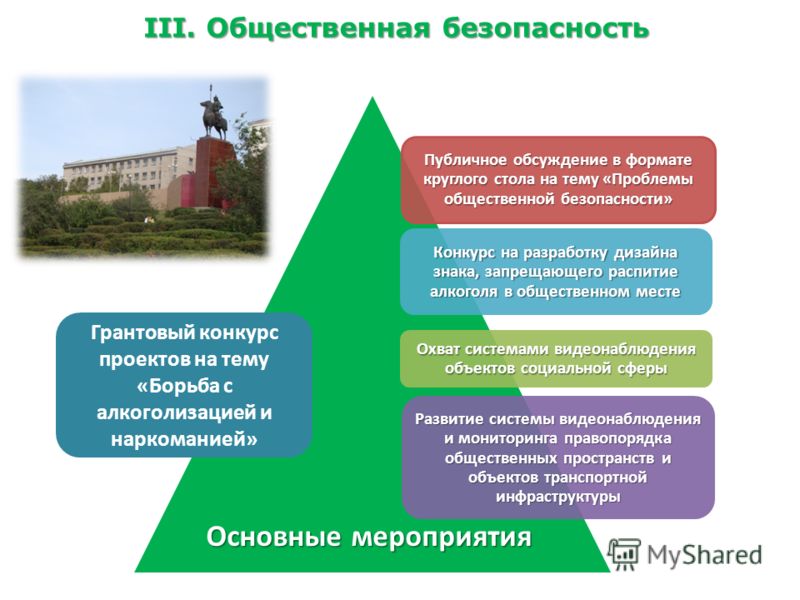Динкин Ди Бек. Вопрос выживания Детский сад Подснежник 11 - Информационно-коммуникативные