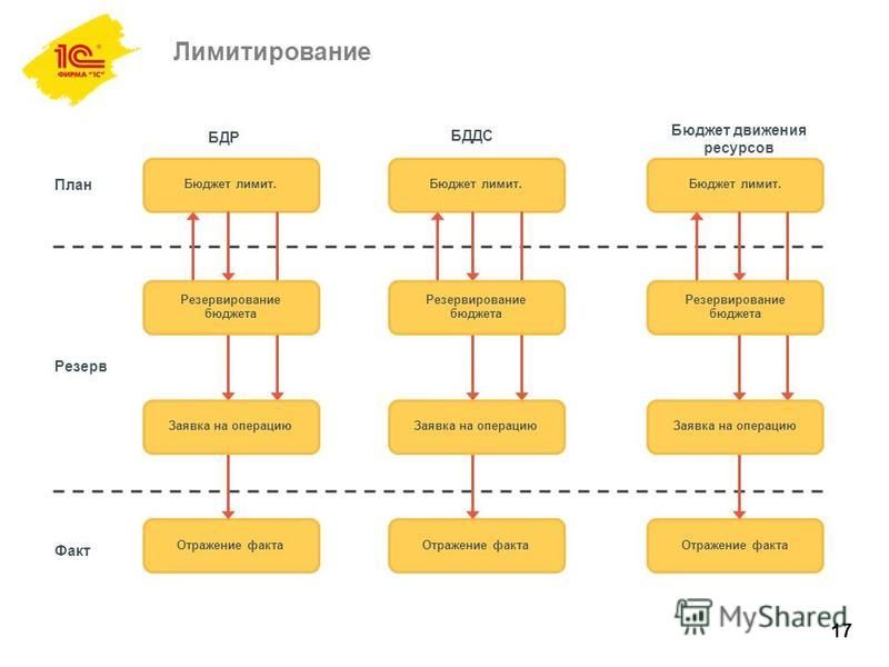 Презентация бюджета компании пример - Basanova.ru