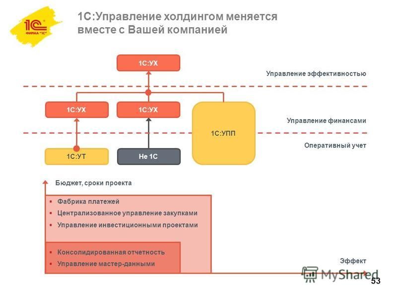 [PUNIQRANDLINE-(au-dating-names.txt) 25 Подсистема бюджетирования в 1с упп дипломная работа 2237