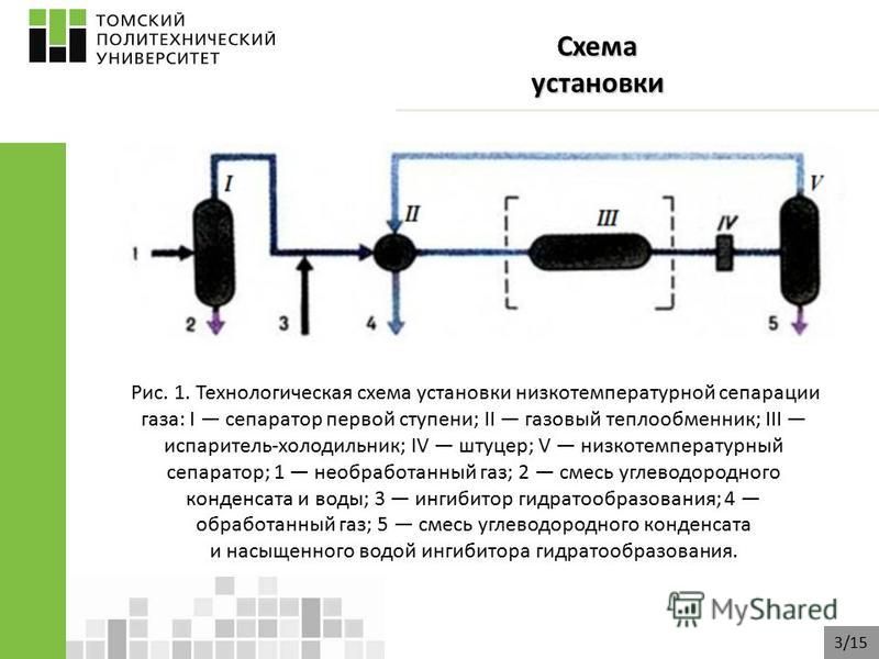 Схема и основной холодильный цикл