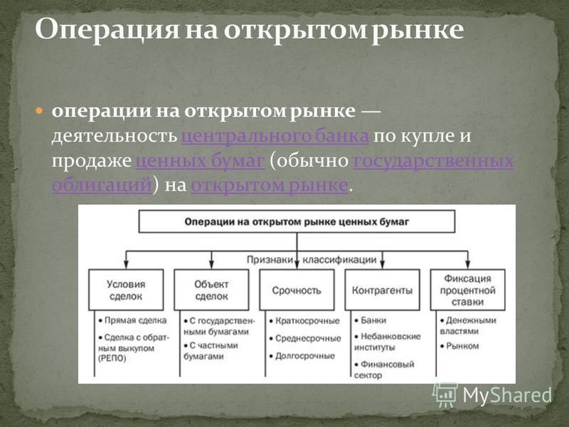 Покупка государственных ценных бумаг политика