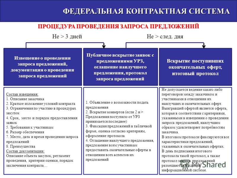 Извещение о закупке конкурс Извещение о закупке конкурс