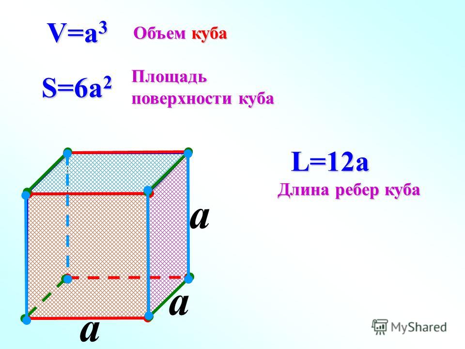 Известна площадь поверхности куба как найти ребра Известна площадь поверхности куба как найти ребра
