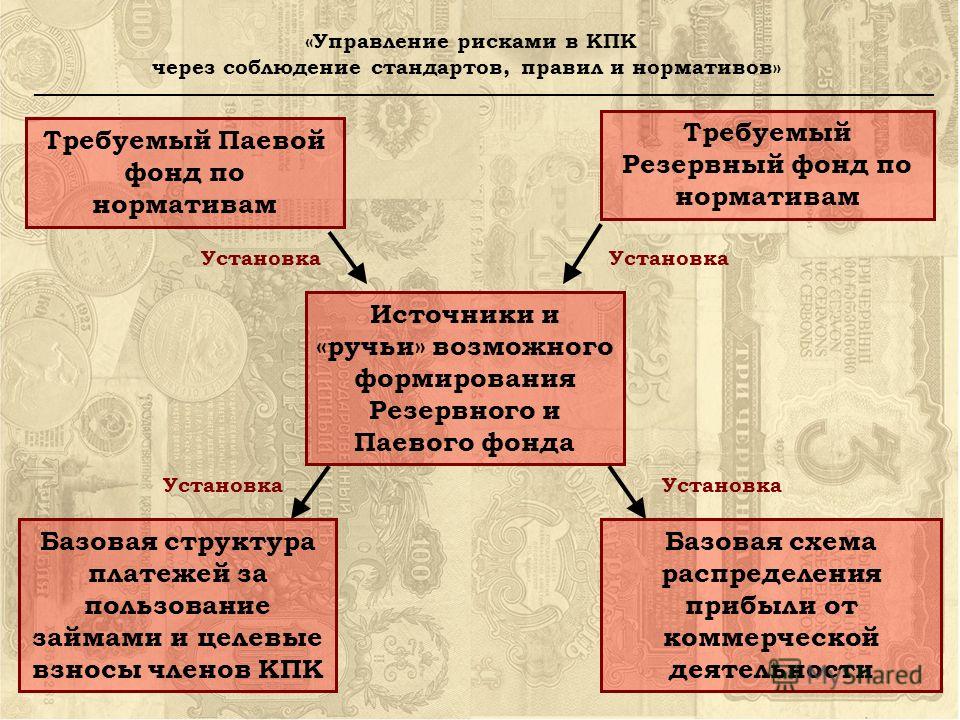 Вышивка триптихов схемы Вышивка триптихов схемы