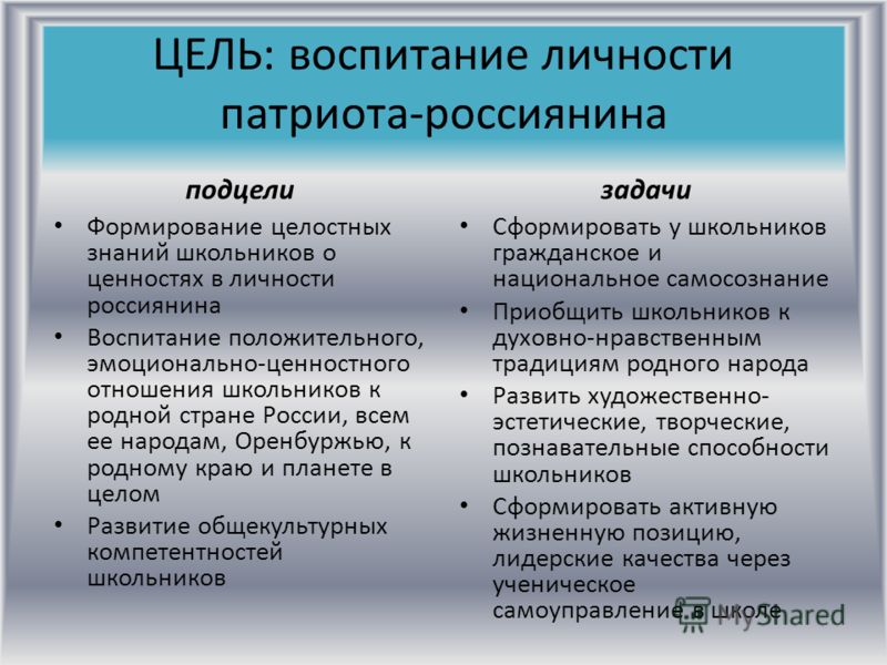 Принципы формирования ценностного отношения Принципы формирования ценностного отношения