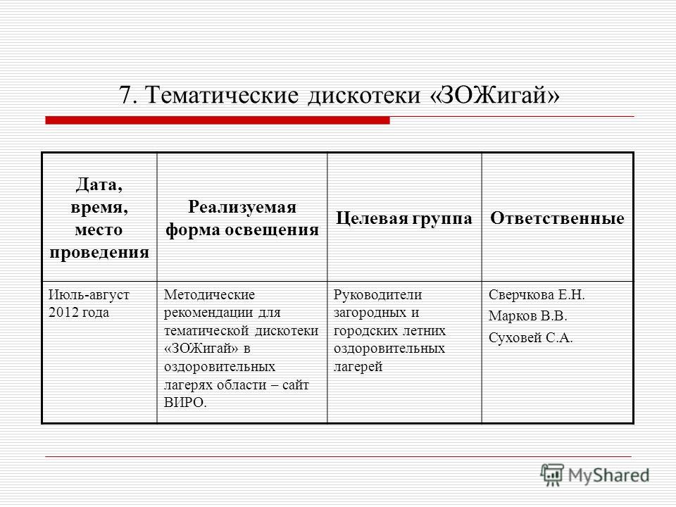 план работы группы риска детских домов план работы группы риска детских домов