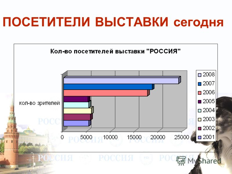 Рабочая программа по окружающему миру 3 класс федотова