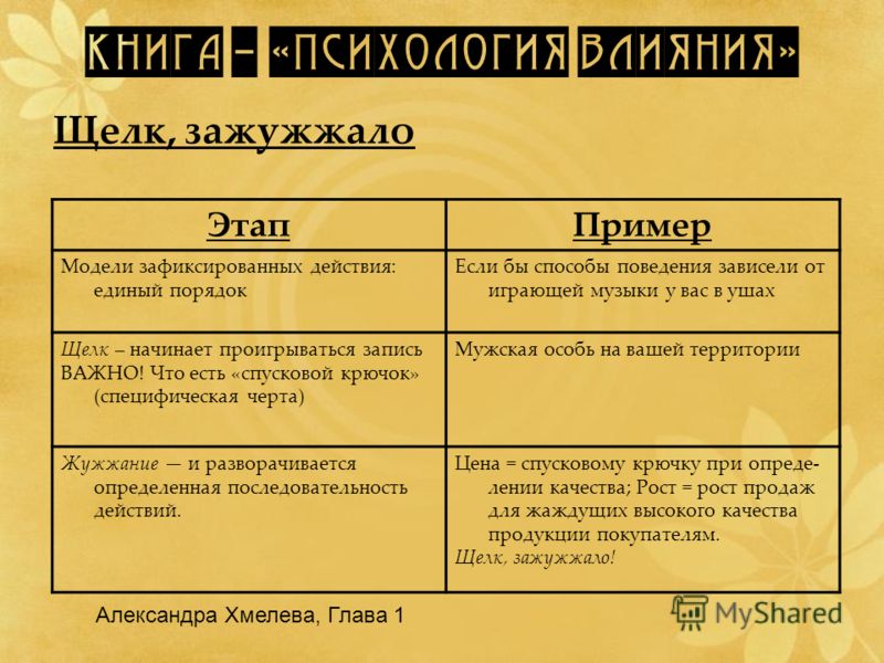 Стереотипное отношение это Стереотипное отношение это