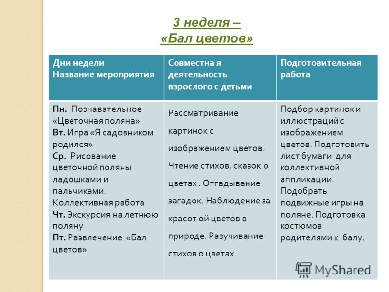 Сценарий сказок для детей средней группы Сценарий сказок для детей средней группы