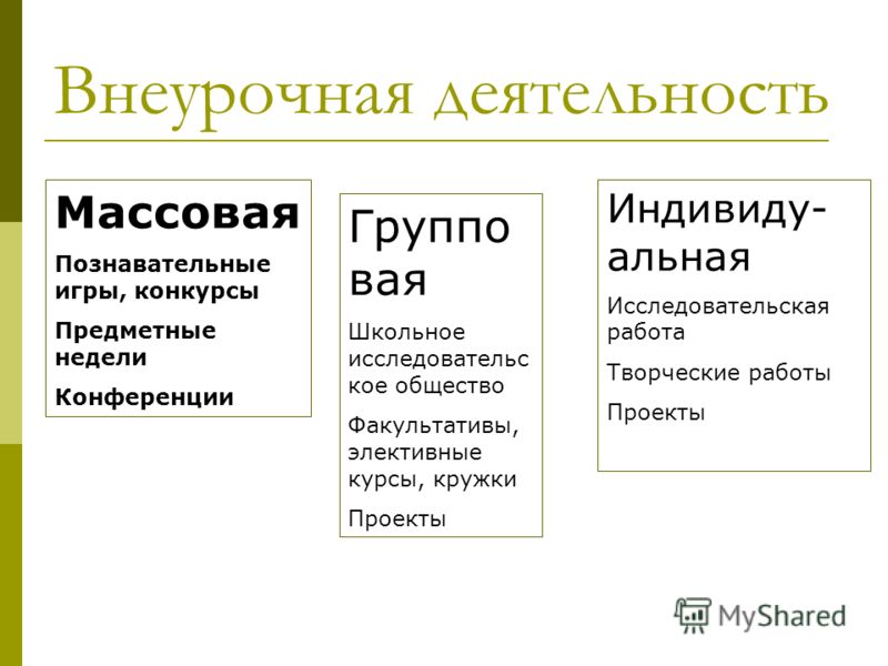 Конкурсы по исследовательской деятельности учащихся Конкурсы по исследовательской деятельности учащихся