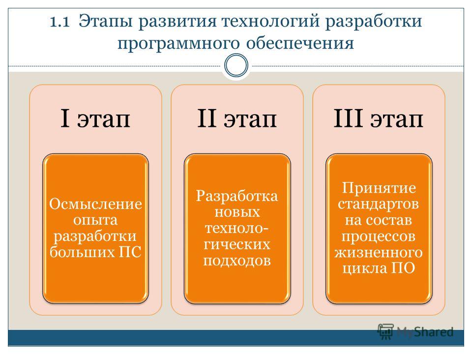 этапы развития доклад стандартизации