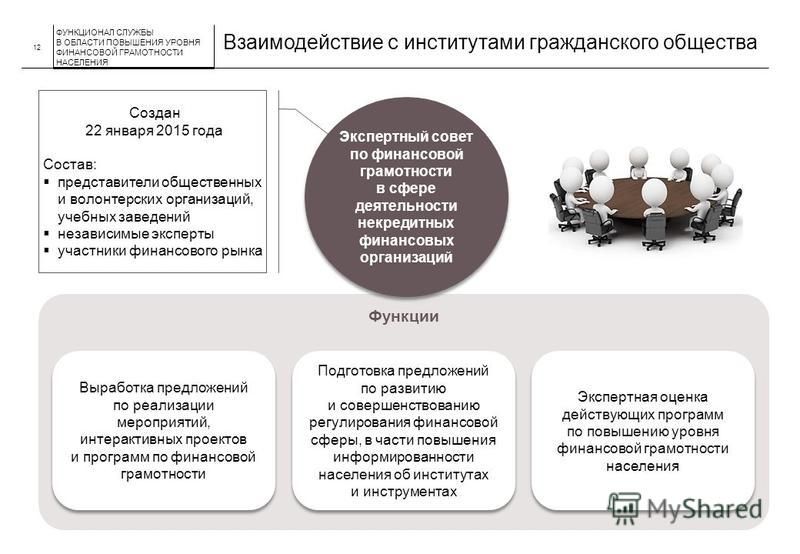 Проект повышение финансовой грамотности населения