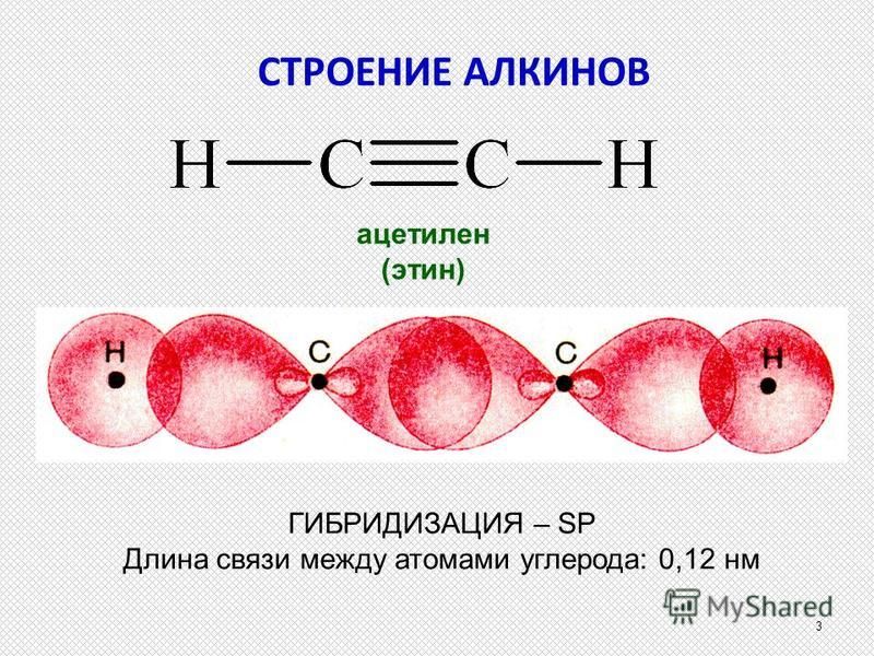 Схема применения алкинов